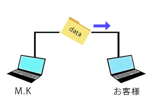 データ添付画像